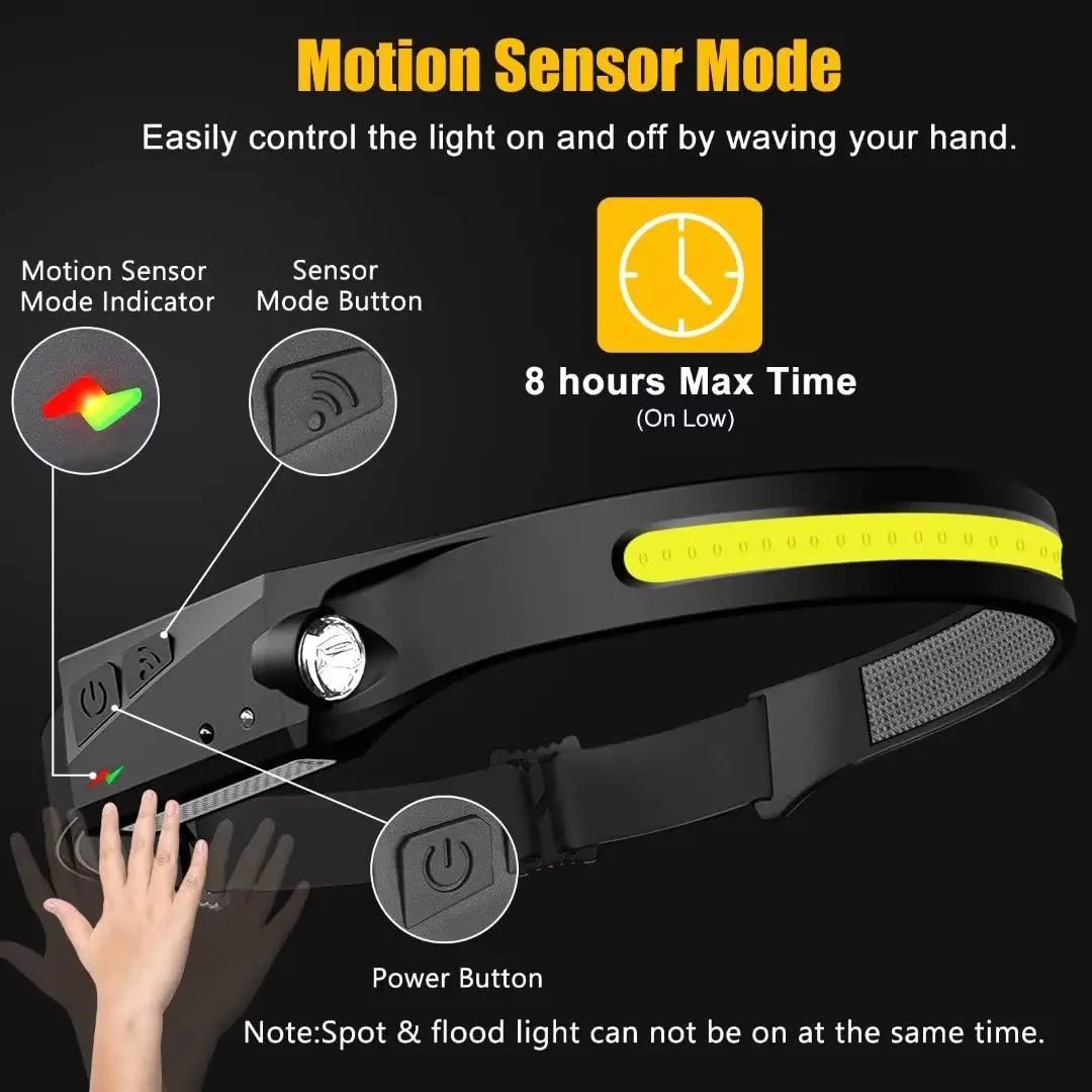 Headlamp Rechargeable - Motion Sensor for Adults - Croclights.com