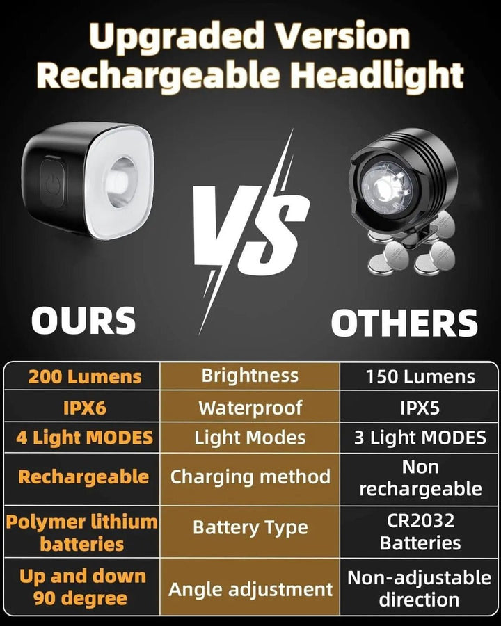 Shoe lights - Adjustable Light Direction(2 pack) - Rechargeable - Croc Lights®